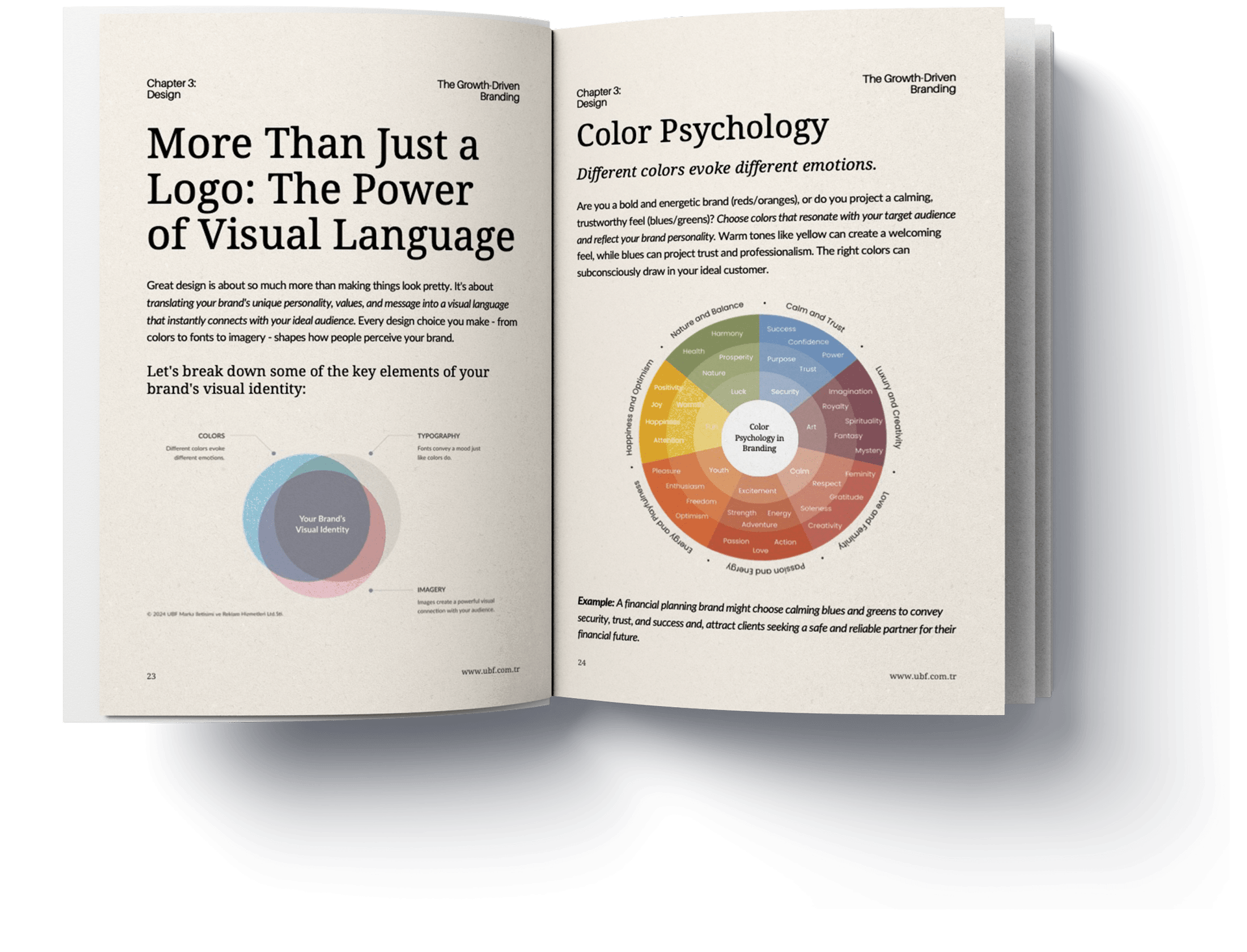 The Growth-Driven Branding - free eBook